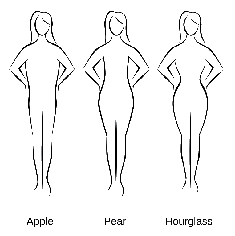 Pear shaped. Женская фигура. Формы женской фигуры. Типы женских фигур. Типичная женская фигура.